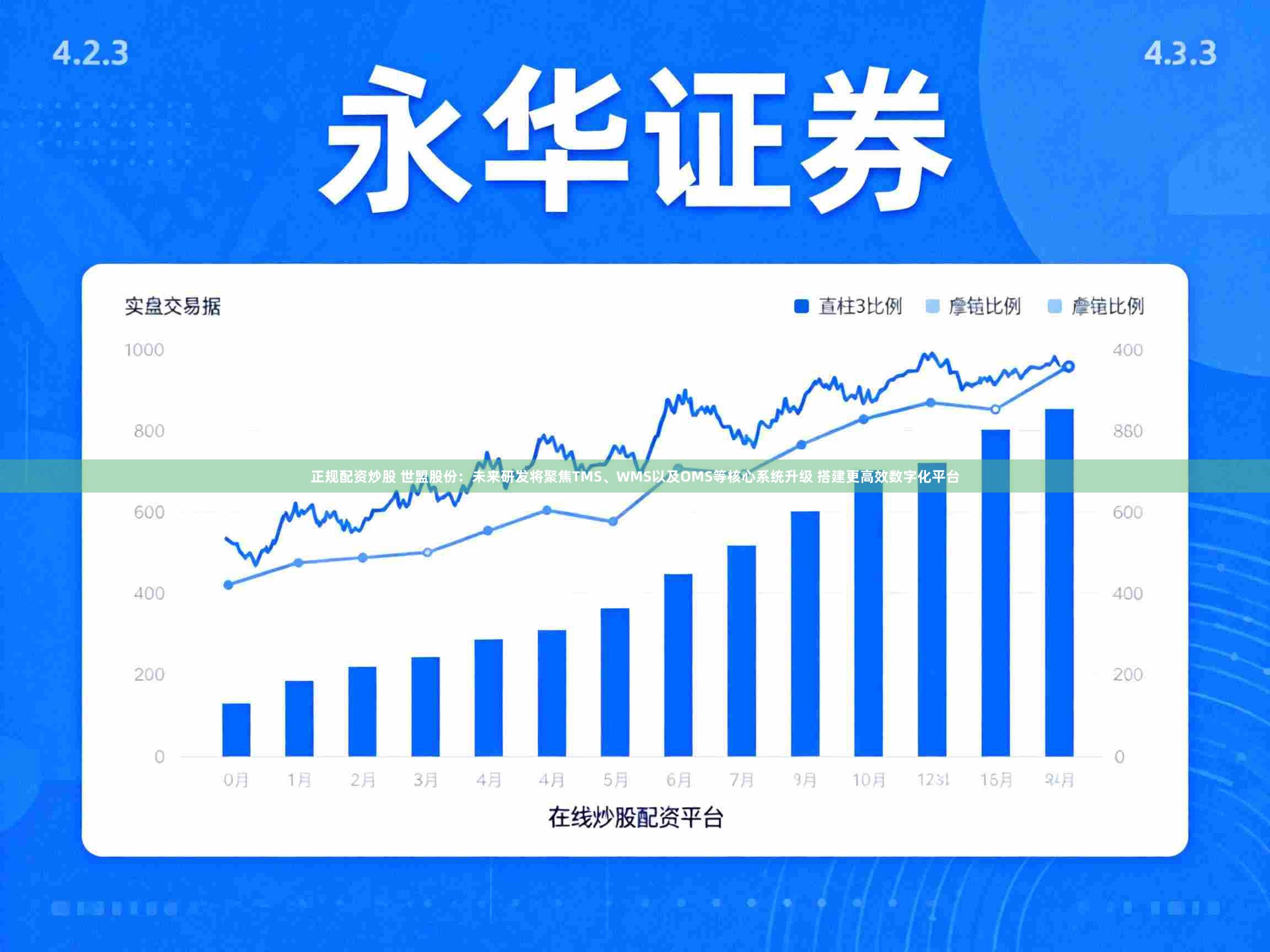 正规配资炒股 世盟股份：未来研发将聚焦TMS、WMS以及OMS等核心系统升级 搭建更高效数字化平台