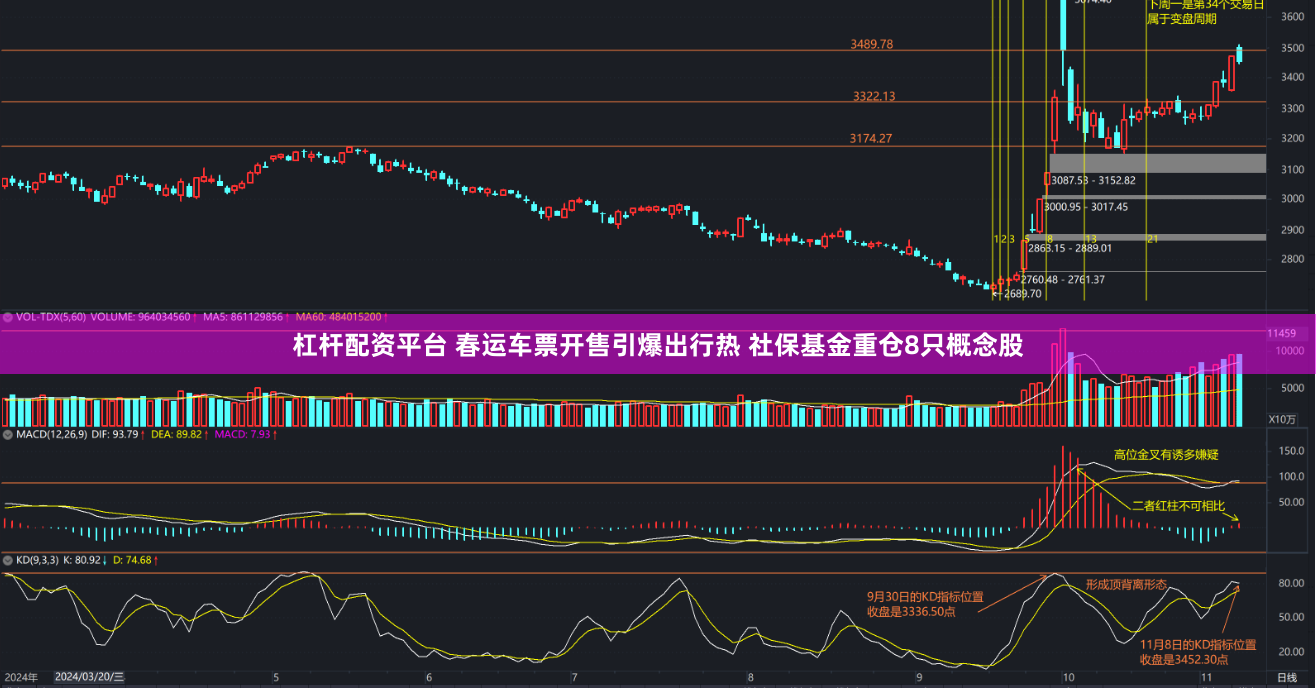 杠杆配资平台 春运车票开售引爆出行热 社保基金重仓8只概念股