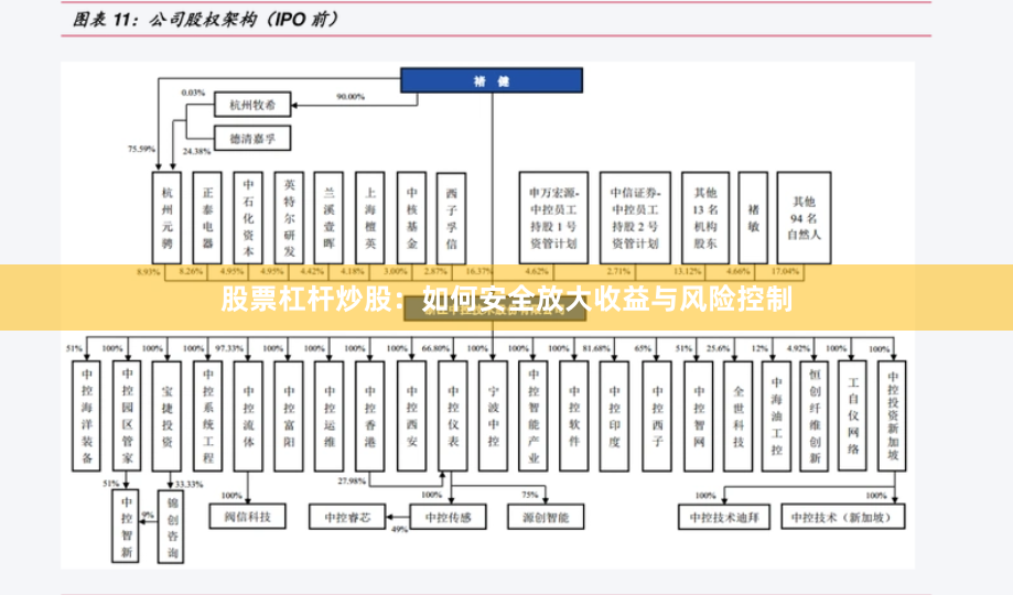 股票杠杆炒股：如何安全放大收益与风险控制