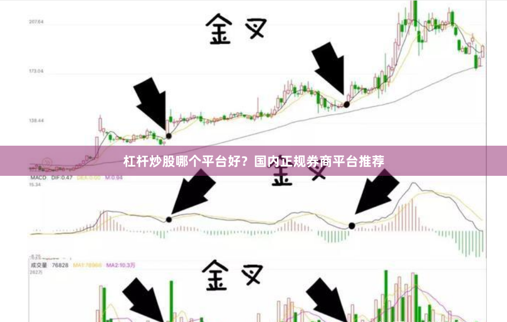 杠杆炒股哪个平台好?国内正规券商平台推荐